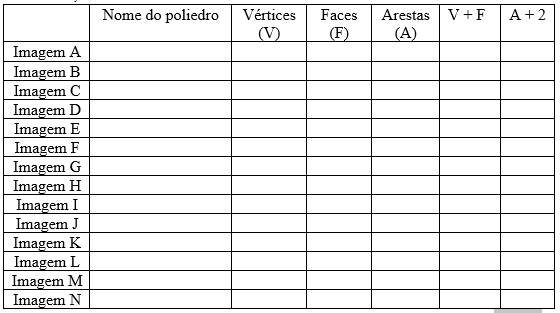 a) Preencha a tabela abaixo, colocando o nome das imagens, a quantidade de vértices, faces e arestas. 