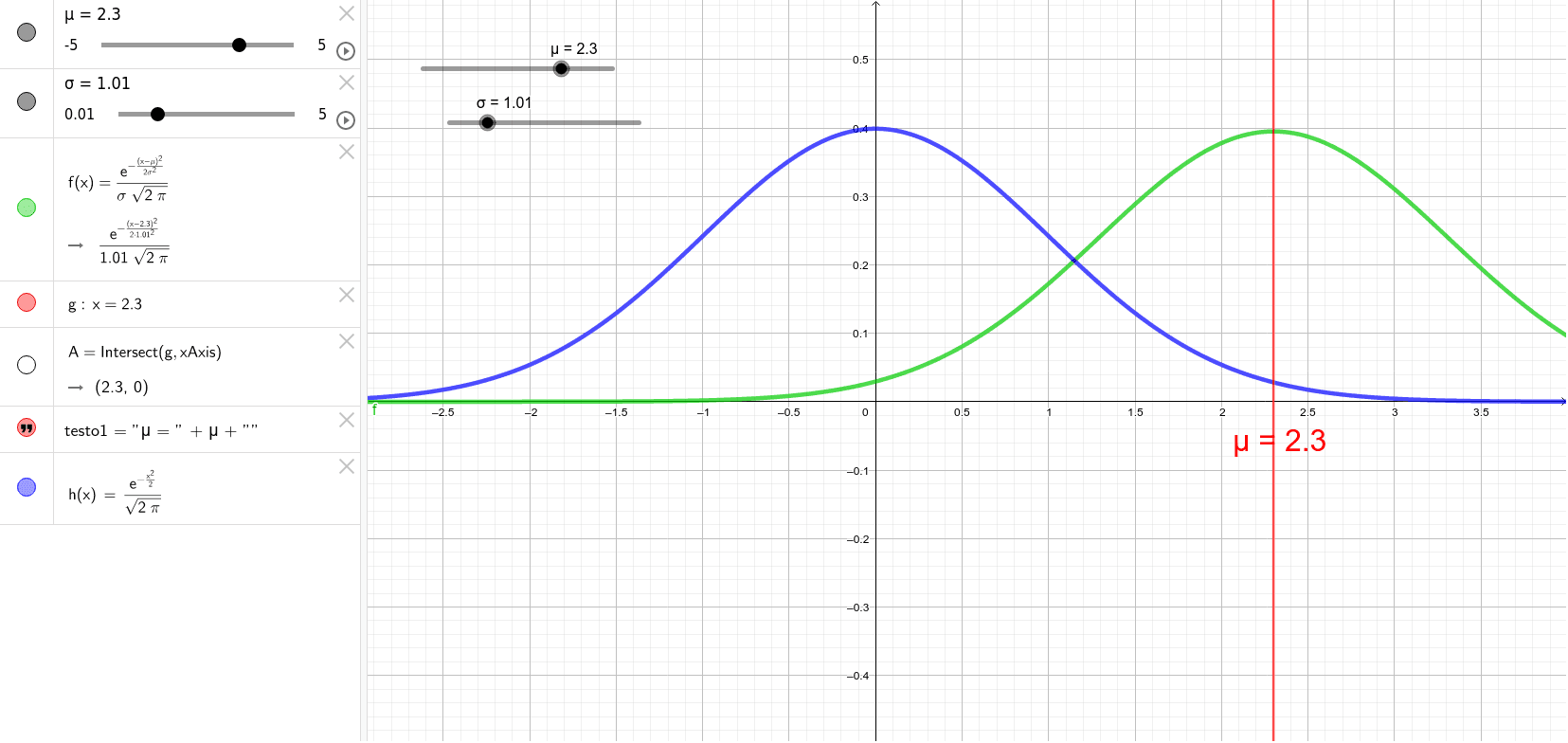 Curva Gaussiana 1 Geogebra