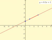 USC Math 122 Calculus for Business and Social Sciences