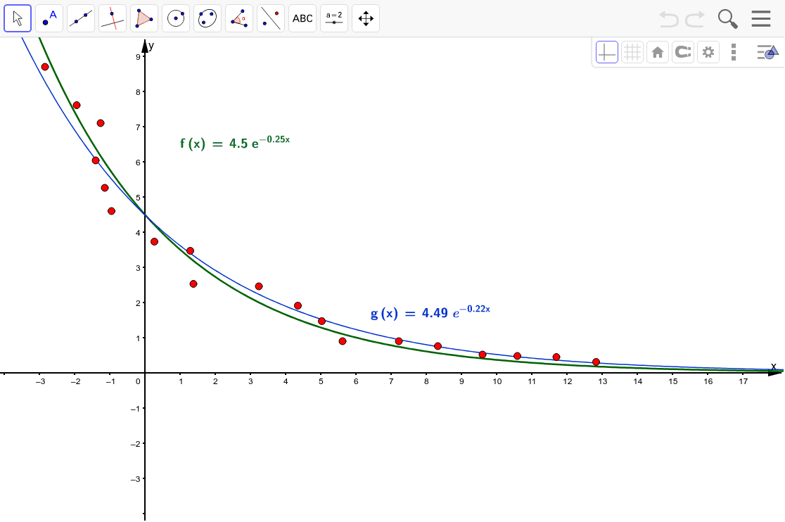 Exponential best fit – GeoGebra