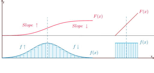 probability density function calculator