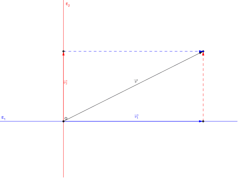 hyperplan vectoriel equation