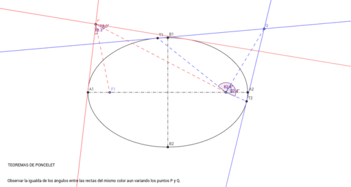 Teoremas De Poncelet – GeoGebra