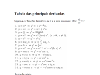 0___Tabela_das_derivadas.pdf