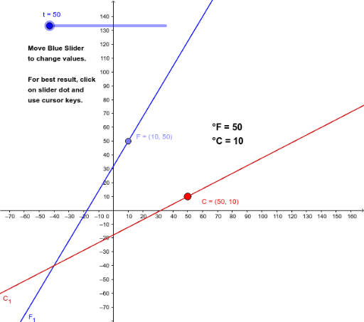 Convert Celsius to Fahrenheit