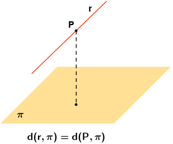 La recta es paralela al plano