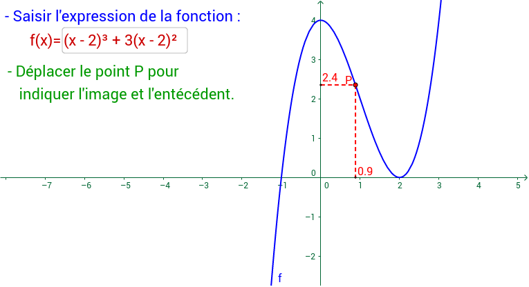 Traceur de courbe – GeoGebra