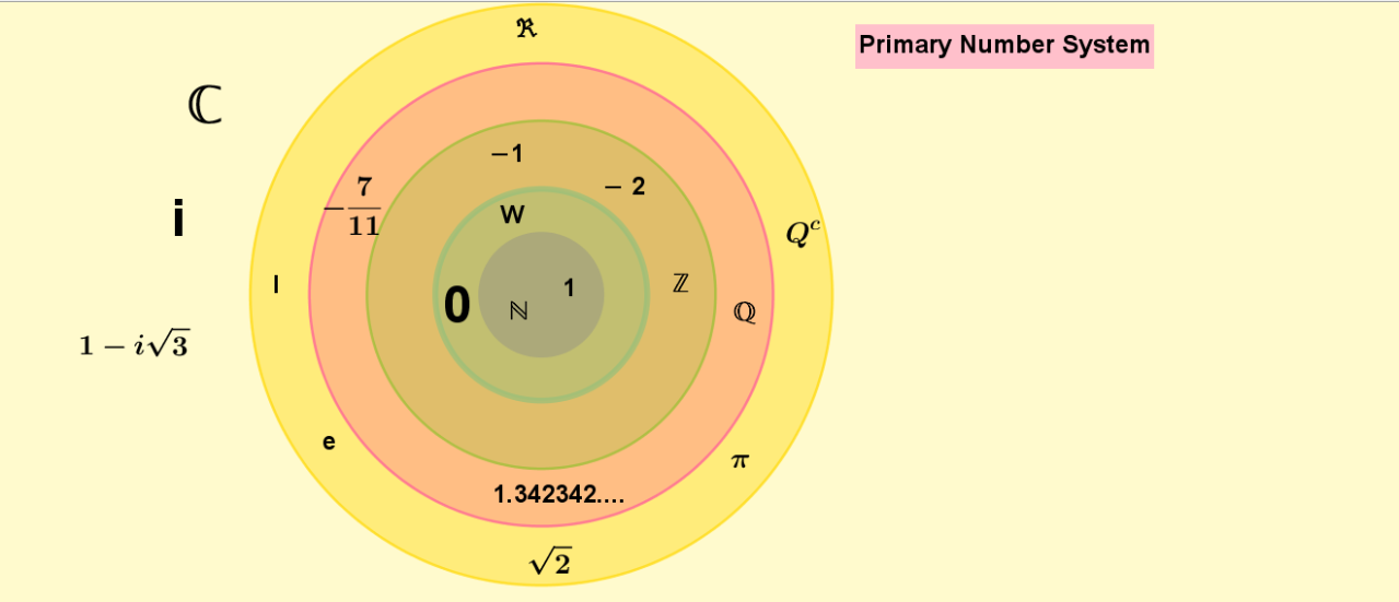 Primary Number system