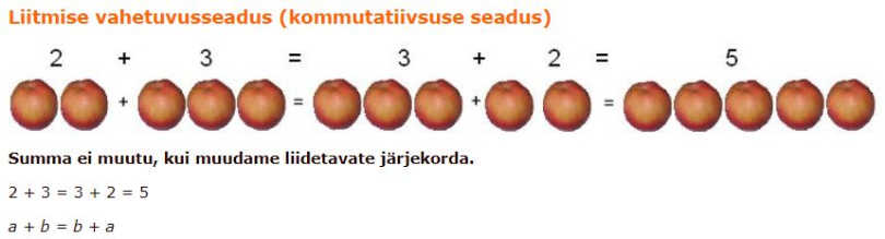 9. LOE. Loe liitmise vahetuvusseaduse kohta. Allikas: http://www.matemaatika.edu.ee.