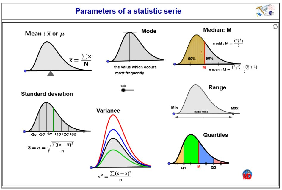 http://dmentrard.free.fr/GEOGEBRA/Maths/ParastatMD.html