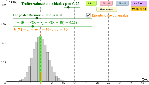 Säulendiagramm Zur Binomialverteilung – GeoGebra