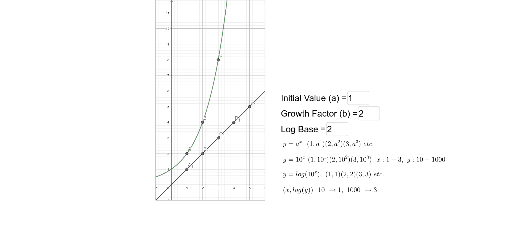 linearizing-data-final-geogebra