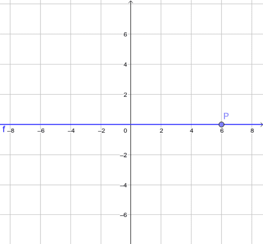 ODE Solution checker (up to third order) – GeoGebra