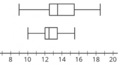 Probability and Statistics 1.18 Using data to solve problems