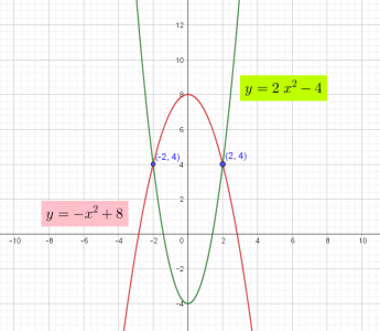 Repaso de 4ºESO. Matemáticas CCSS Bachillerato