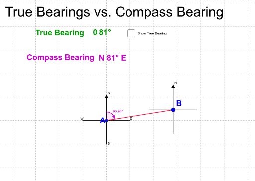relative bearing and true bearing