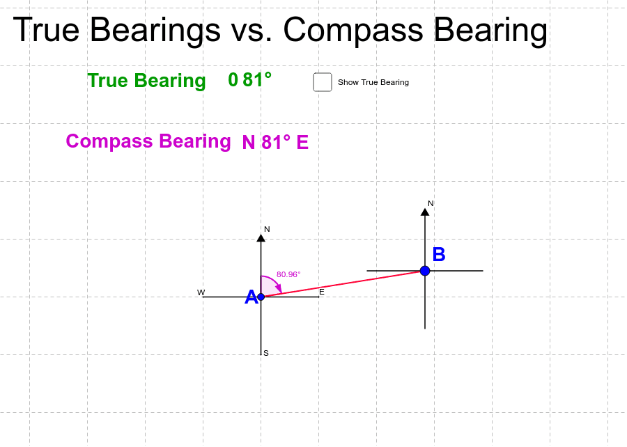 Compass Bearing Versus True Bearing GeoGebra