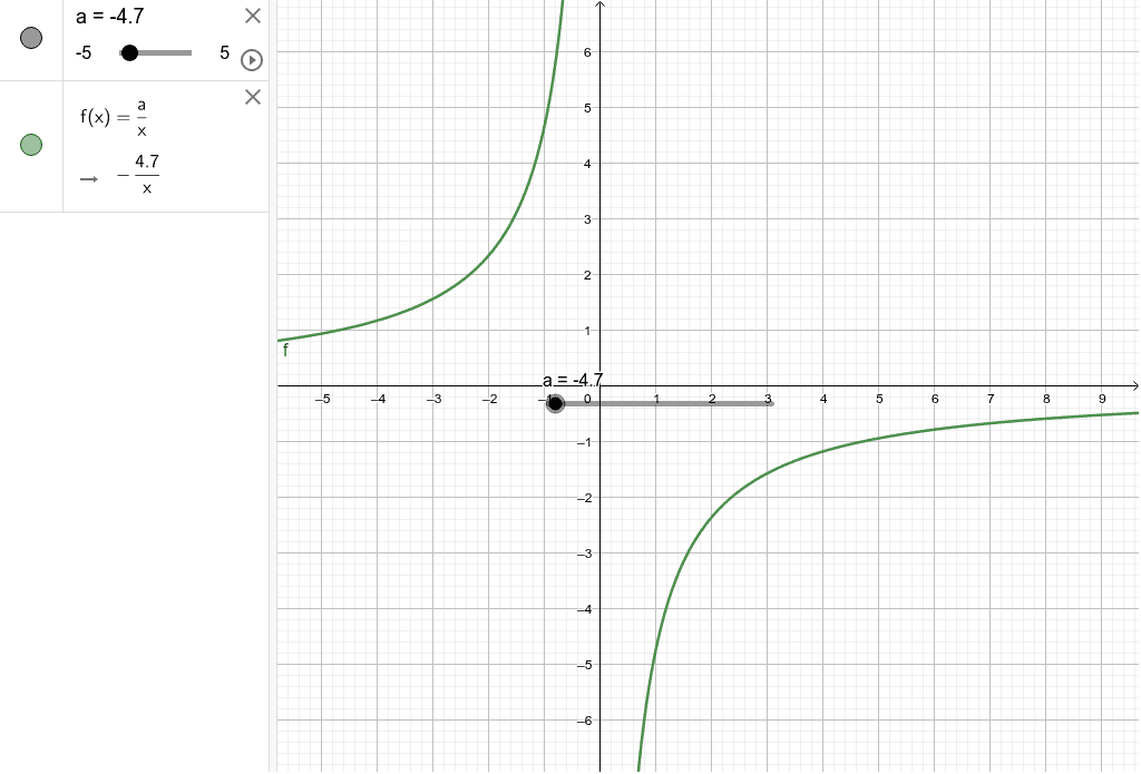 数学 分数関数のグラフ 基本形 Geogebra