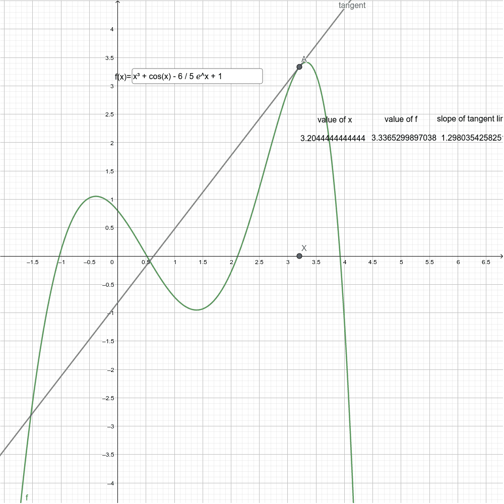 tangent line GeoGebra