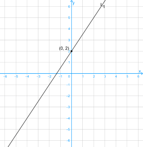 Comparing Equations of Two Straight Lines 比較兩條直線的方程 – GeoGebra