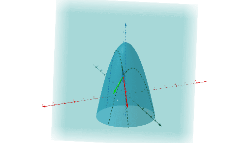 partial-derivatives-and-the-tangent-plane-geogebra