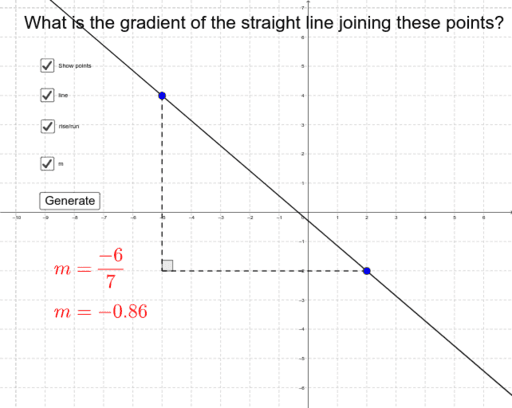 Gradient (questions) – GeoGebra