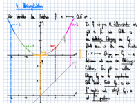 II_4_Ableitungsfunktion_1m4_21_22.pdf