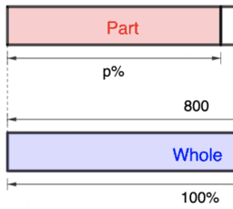 Algebra 1.7 Revisit percentages