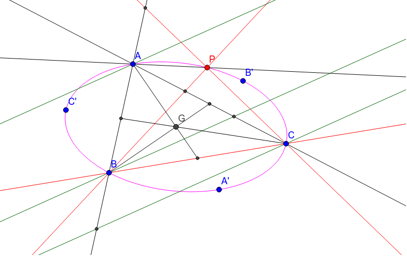 Steiner Circumellipse as Isotomic Conjugate – GeoGebra