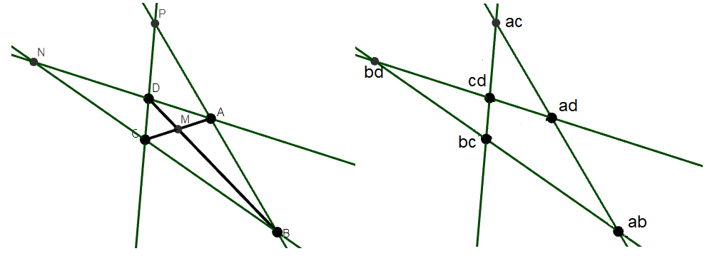 Confronto tra [b]quadrangolo [/b]([i]sinistra[/i]) e [b]quadrilatero[/b] ([i]destra[/i])