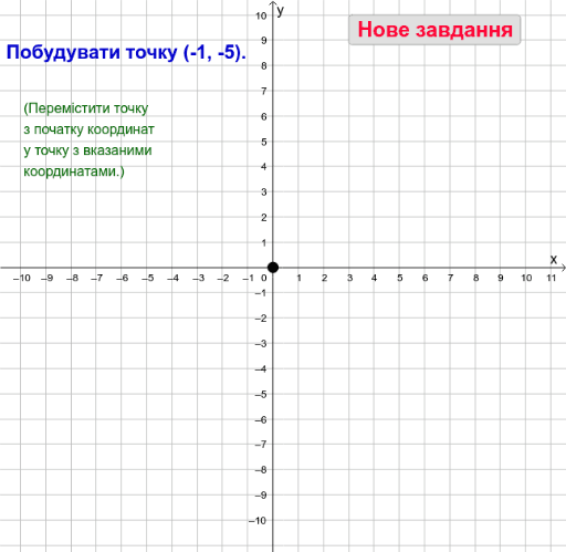 Конспект для ученика по теме "Формулы приведения и решение задач"