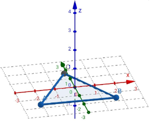 [left][size=150][b][/b][size=85][b]Figura 3:[/b] Eixos e Plano em três dimensões
Fonte: Autoria Própria.[/size]

[/size][/left]

