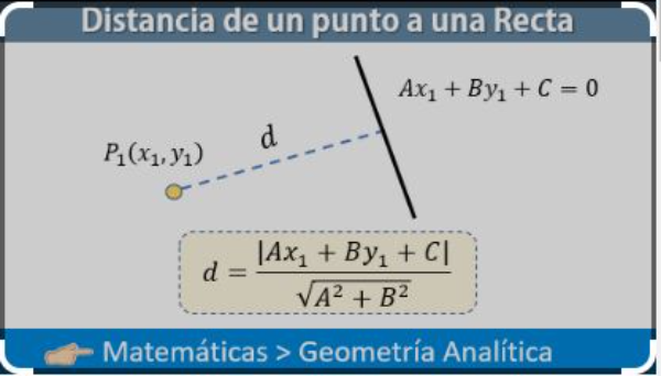 Imagen explicativa de la distancia de un punto a una recta