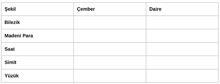 Aşağıdaki nesnelerin çember veya daire olduklarına karar vererek tabloyu dolduralım.