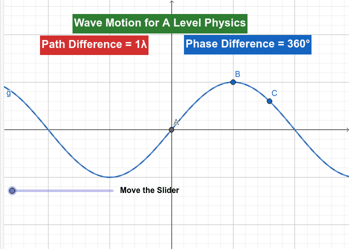 a-level-physics-wave-motion-phase-and-path-differences-geogebra