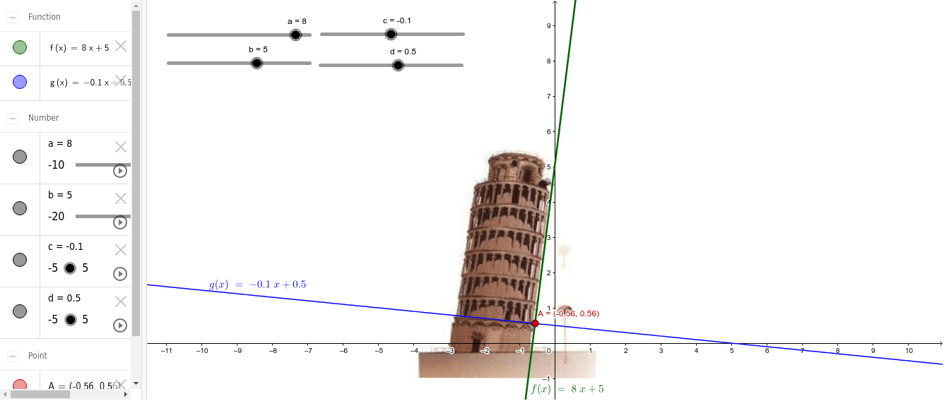 Simplificar expressões algébricas – GeoGebra