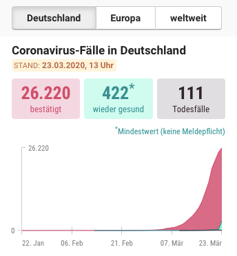 Coronavirus Monitor