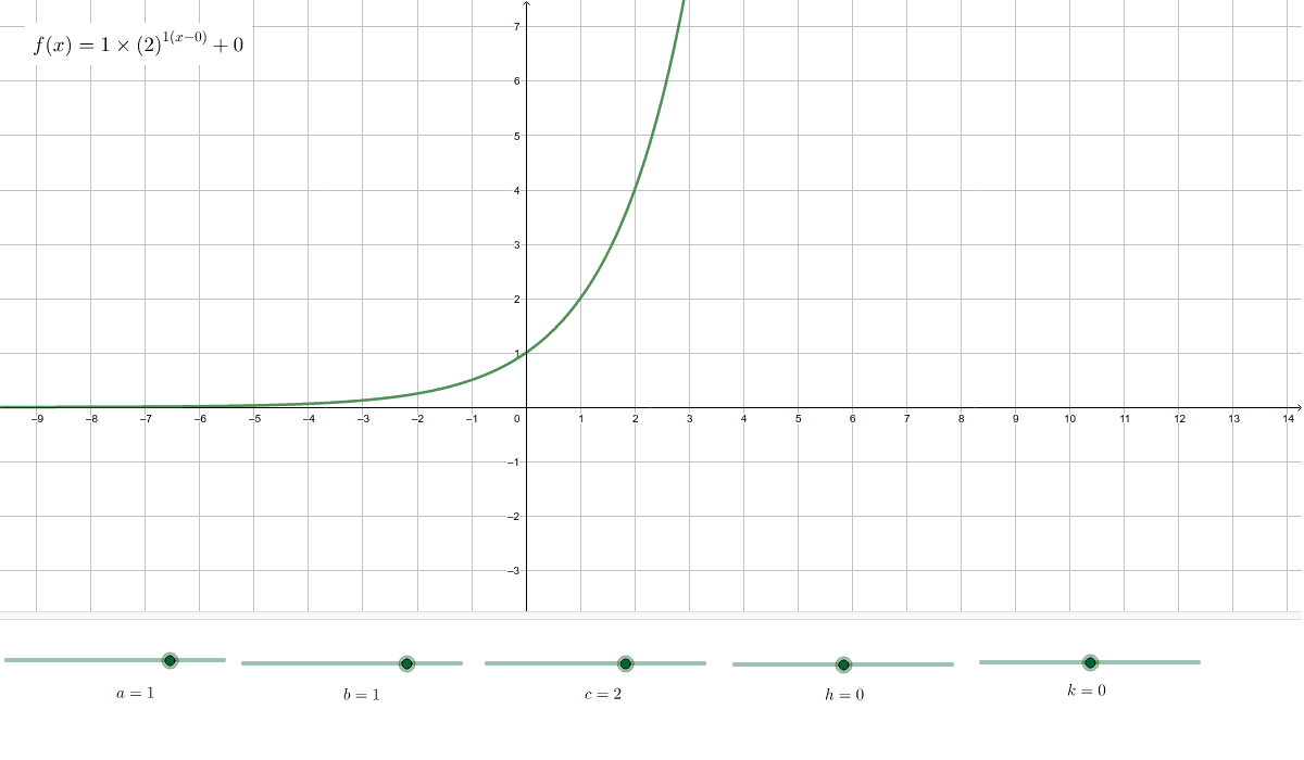 graphique de fonction exponentielle