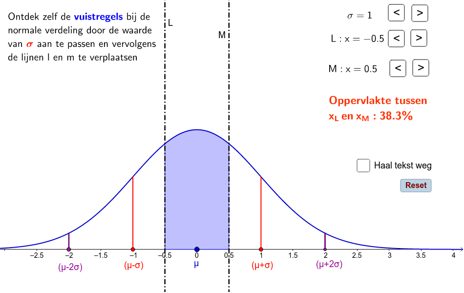 Vuistregels Normale Verdeling, Inzicht – GeoGebra