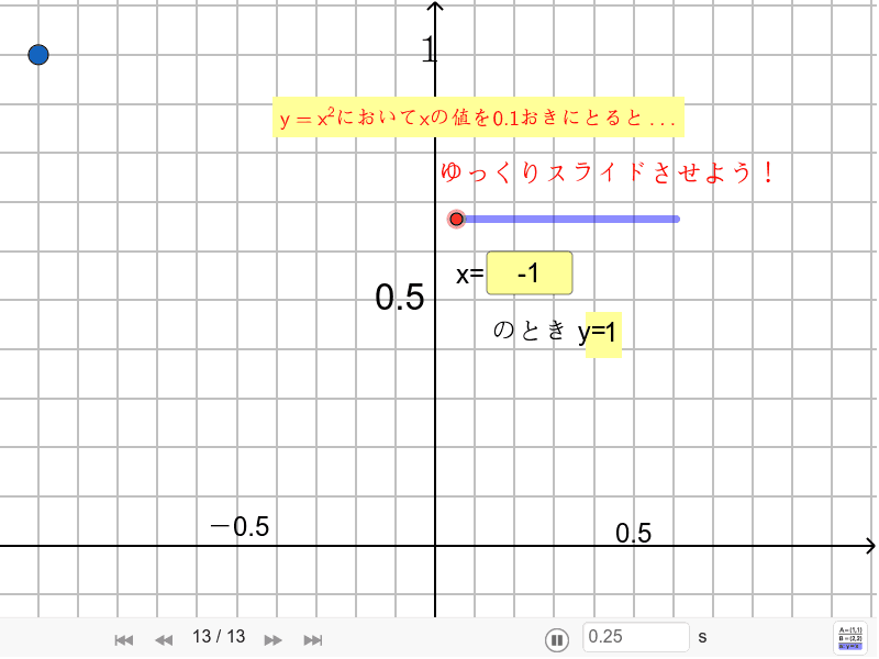 関数y X 2のグラフ 原点拡大 Geogebra
