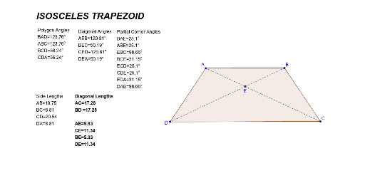 j and m are base angles of isosceles trapezoid