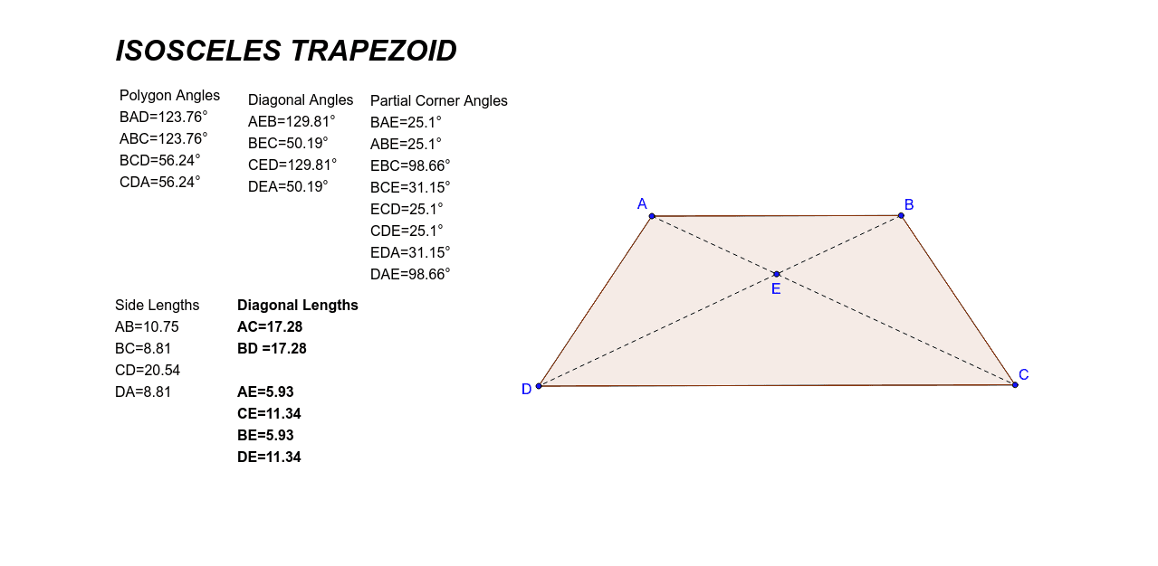 Isosceles Trapezoid Measurement GeoGebra