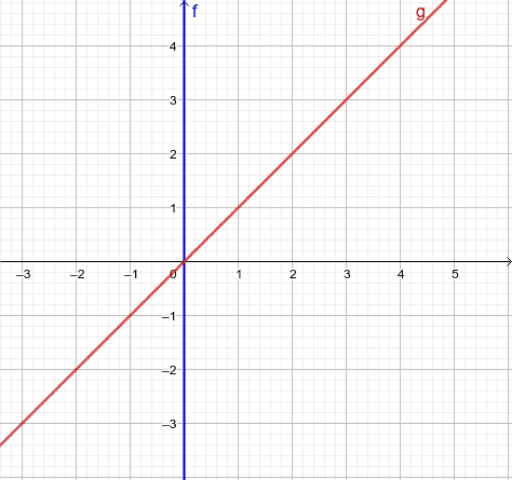 Reflecting a point about a line – GeoGebra