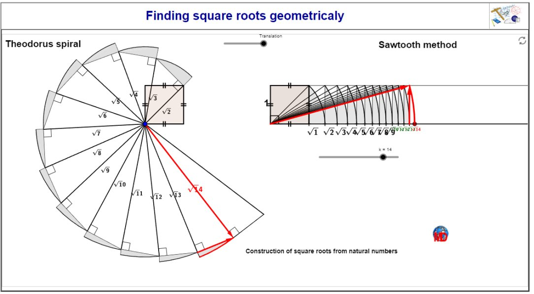 The sawtooth method corresponds to the flattened Theodorus spiral