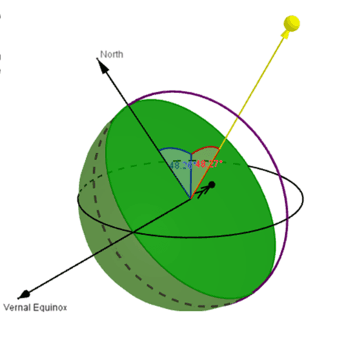 Altitude and Azimuth – GeoGebra