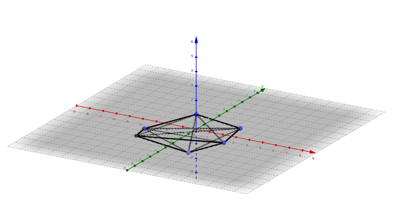 Michael – GeoGebra