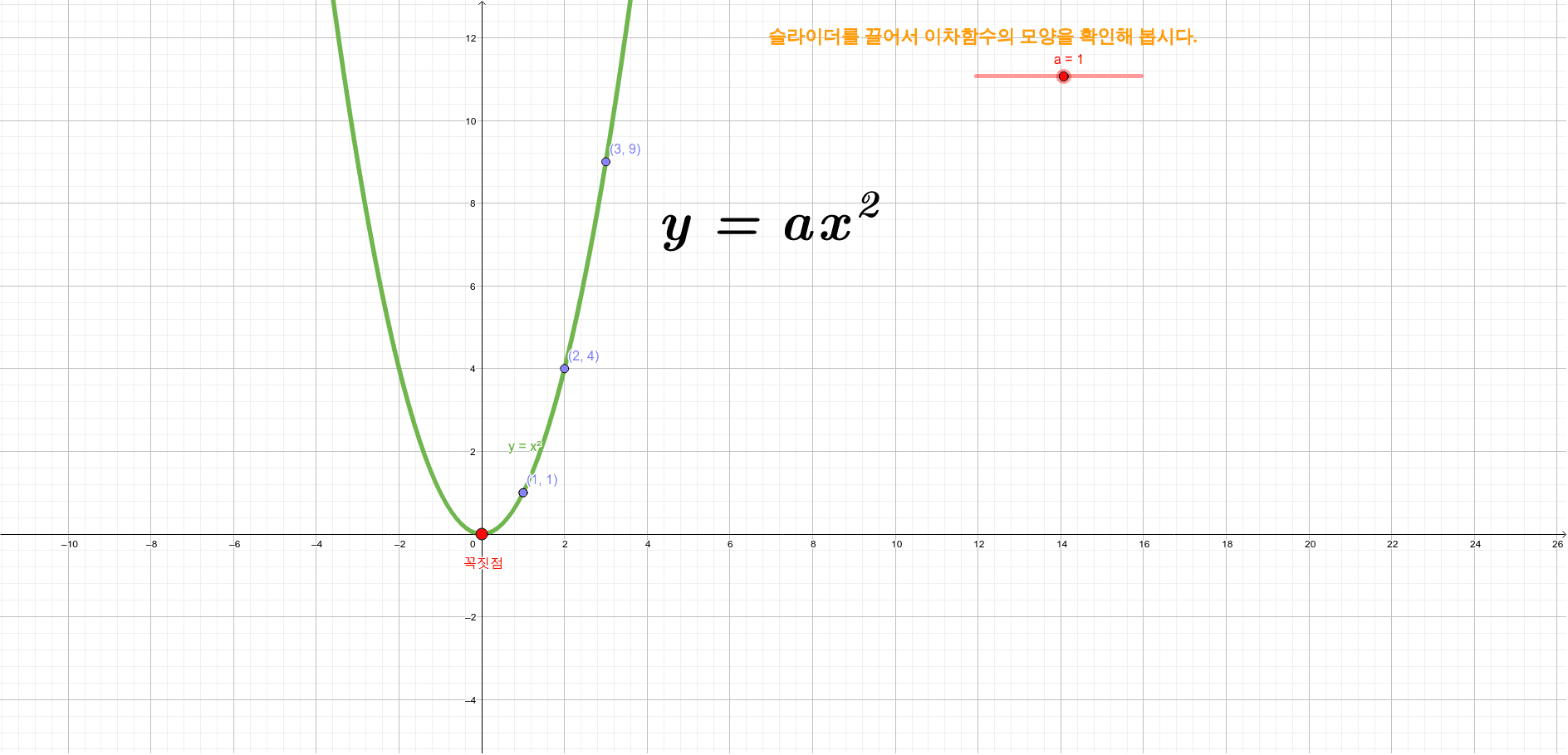 이차함수 기본형 그래프 – Geogebra