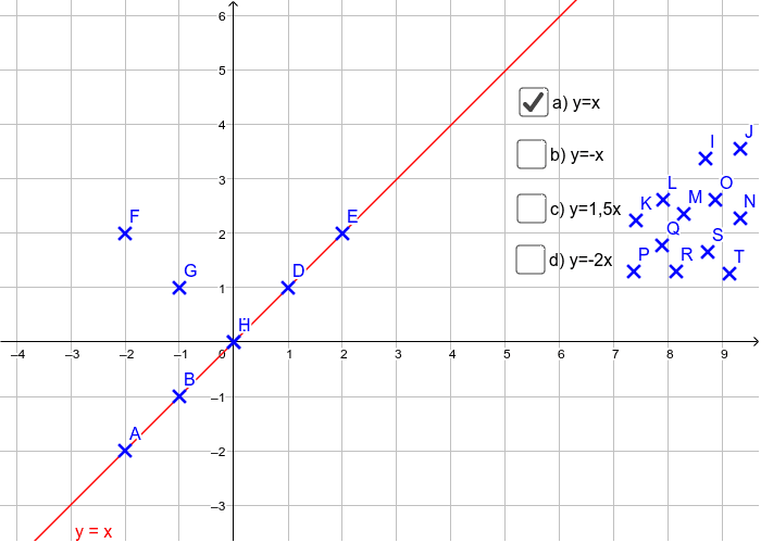 Graph anhand einer Tabelle zeichnen – GeoGebra