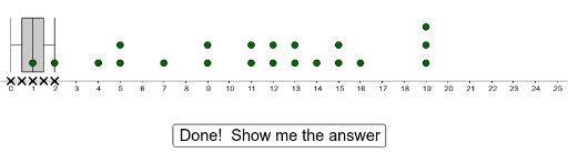 Draw the Box Plot to Match the Dot Plot – GeoGebra