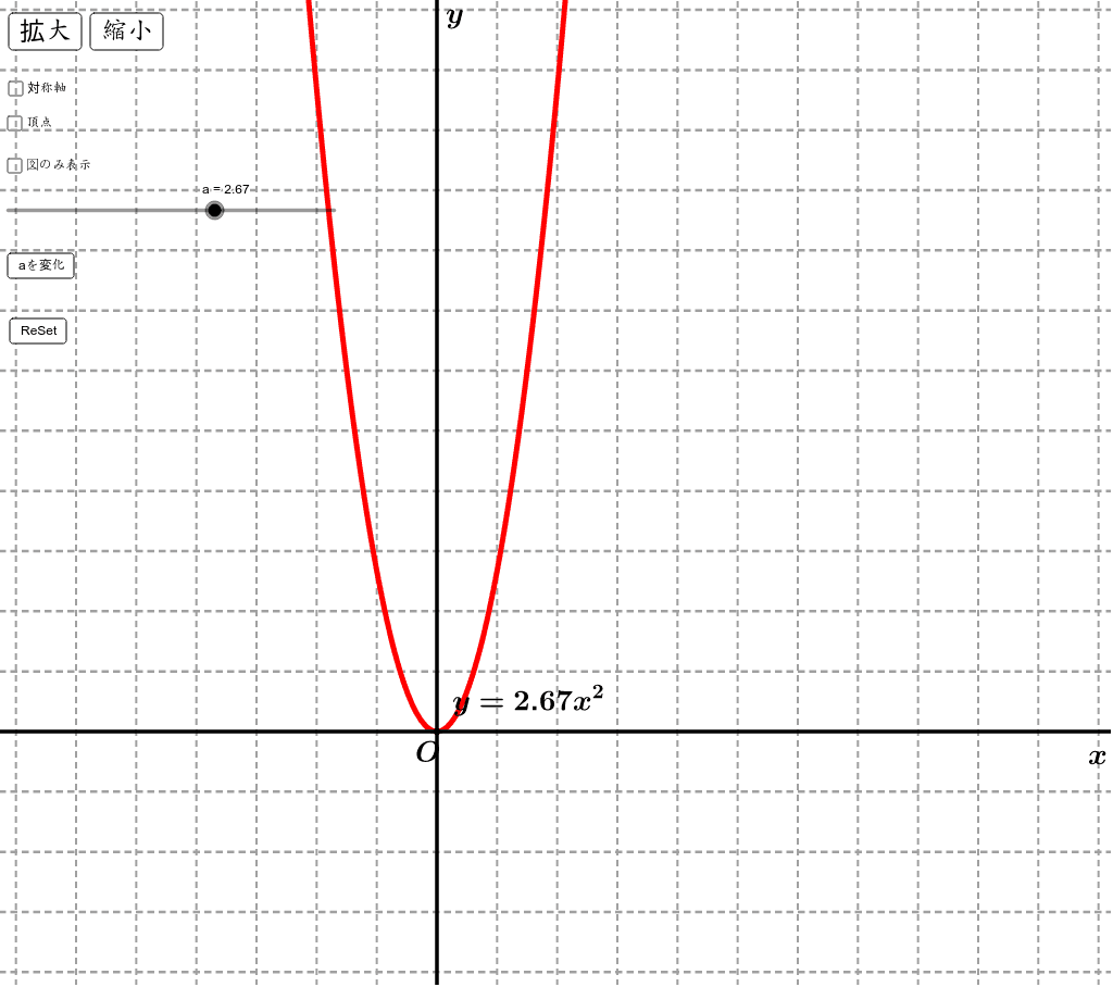 ２次関数 グラフの特徴 Geogebra